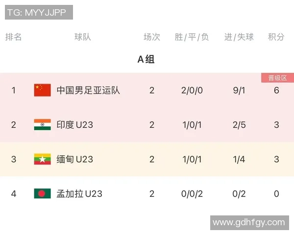 武汉排球队以76分领跑亚运会积分榜展现强大实力